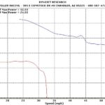 More Horsepower for the “Fat Rod” More Horsepower for the “Fat Rod”