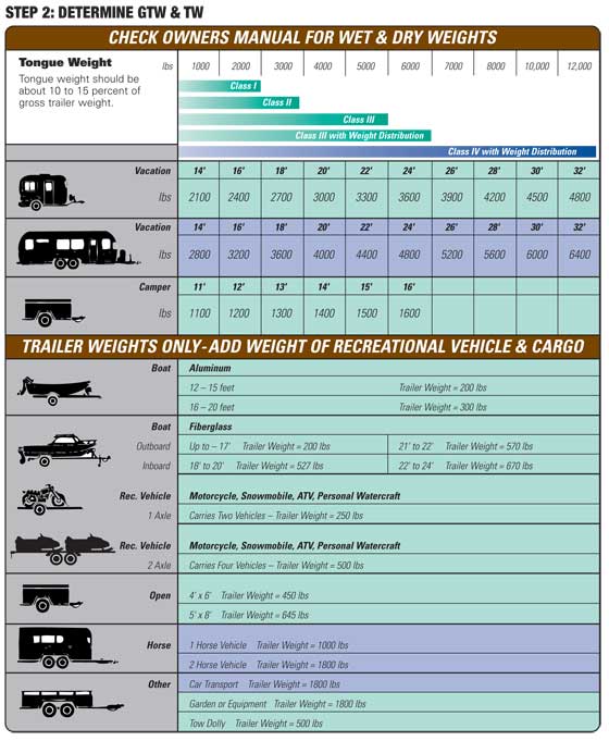 Tow Tips from Joes Hitch and Trailer Tow Tips from Joes Hitch and Trailer