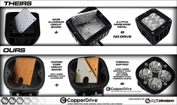 CopperDrive® – Shines Brighter, Runs Harder, Cools Faster, Lives Longer CopperDrive® – Shines Brighter, Runs Harder, Cools Faster, Lives Longer