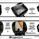 CopperDrive® – Shines Brighter, Runs Harder, Cools Faster, Lives Longer